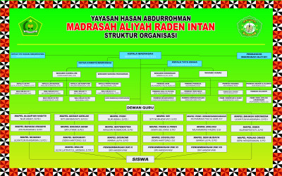 BAGAN STRUKTUR ORGANISASI MA RADEN INTAN